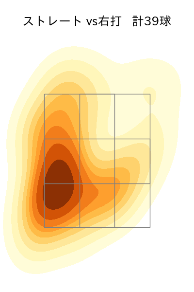 福谷 浩司 配球ヒートマップ(2025年4月)