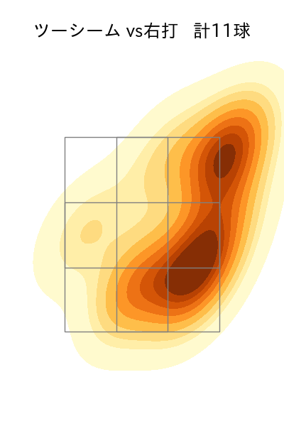 福谷 浩司 配球ヒートマップ(2025年4月)