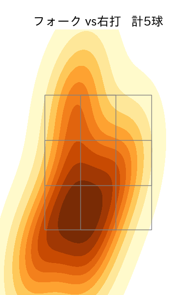 福谷 浩司 配球ヒートマップ(2025年4月)