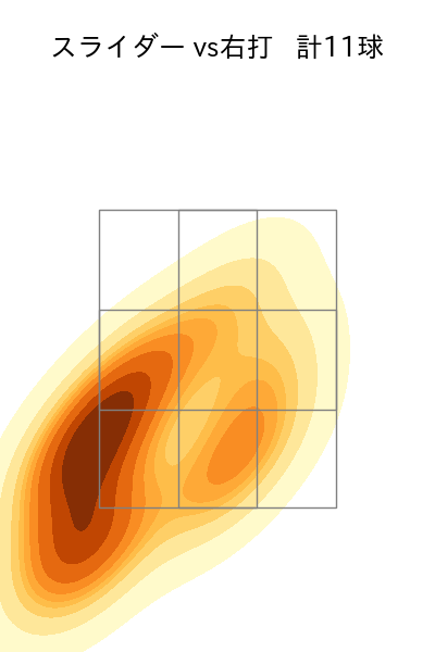 福谷 浩司 配球ヒートマップ(2025年4月)