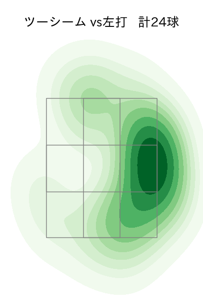 バーヘイゲン 配球ヒートマップ(2025年4月)