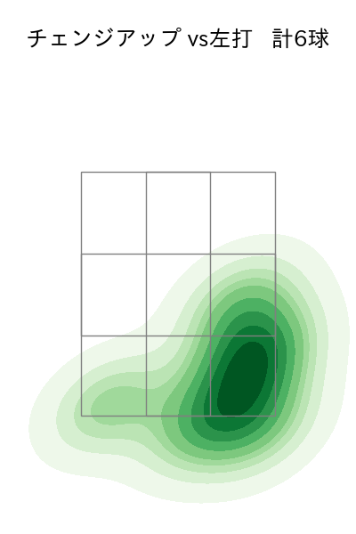 バーヘイゲン 配球ヒートマップ(2025年4月)