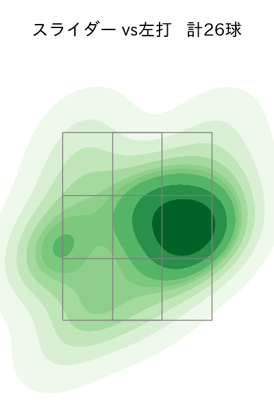 バーヘイゲン 配球ヒートマップ(2025年4月)