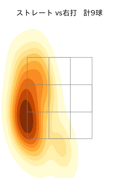 バーヘイゲン 配球ヒートマップ(2025年4月)