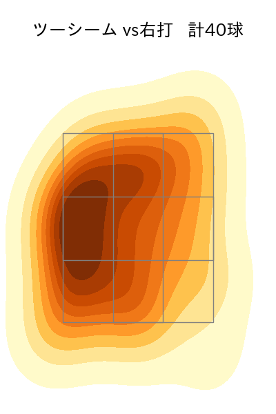 バーヘイゲン 配球ヒートマップ(2025年4月)