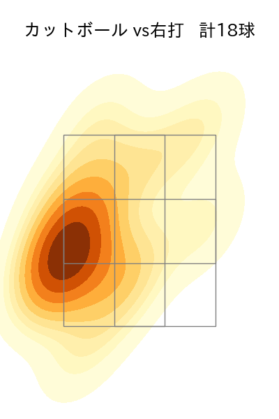 バーヘイゲン 配球ヒートマップ(2025年4月)