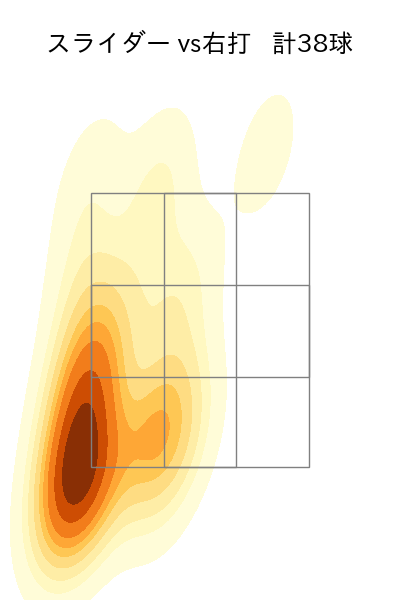 バーヘイゲン 配球ヒートマップ(2025年4月)