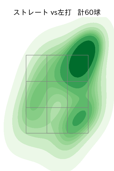 齋藤 友貴哉 配球ヒートマップ(2025年4月)
