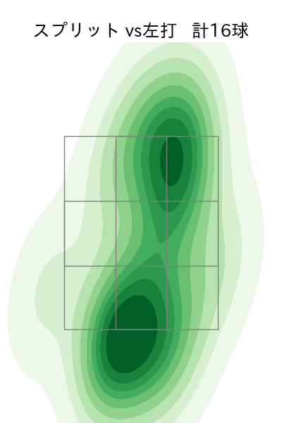 齋藤 友貴哉 配球ヒートマップ(2025年4月)
