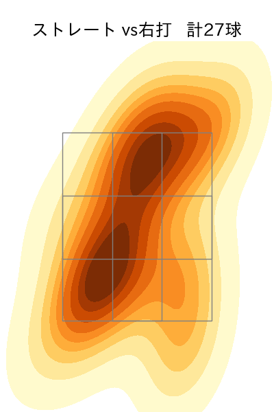 齋藤 友貴哉 配球ヒートマップ(2025年4月)