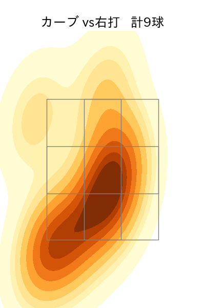 齋藤 友貴哉 配球ヒートマップ(2025年4月)
