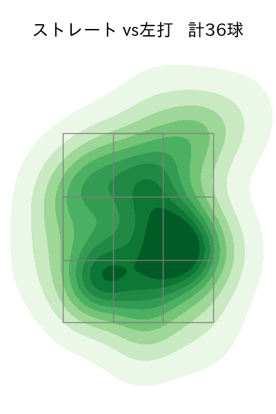 池田 隆英 配球ヒートマップ(2025年4月)