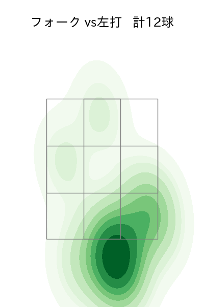 池田 隆英 配球ヒートマップ(2025年4月)