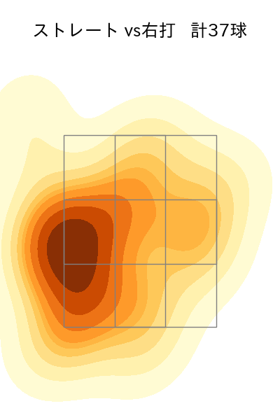 池田 隆英 配球ヒートマップ(2025年4月)