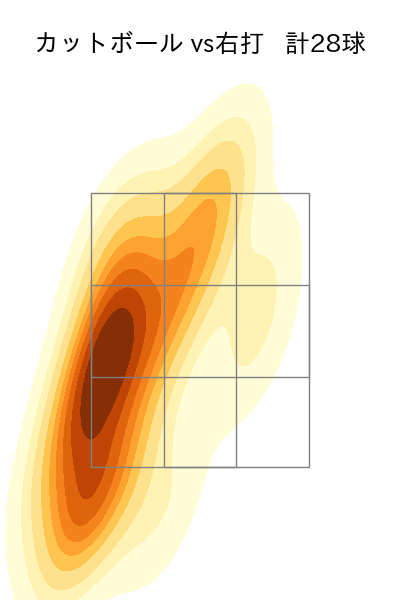 池田 隆英 配球ヒートマップ(2025年4月)