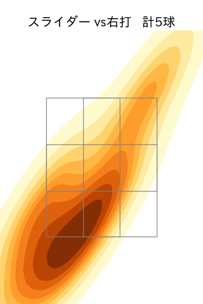 池田 隆英 配球ヒートマップ(2025年4月)