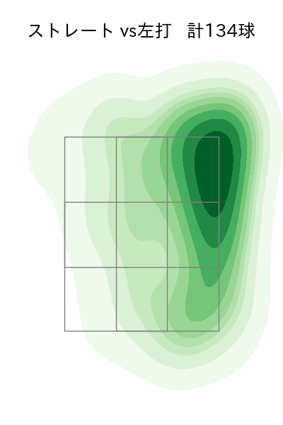 北山 亘基 配球ヒートマップ(2025年4月)