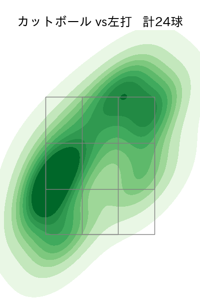 北山 亘基 配球ヒートマップ(2025年4月)