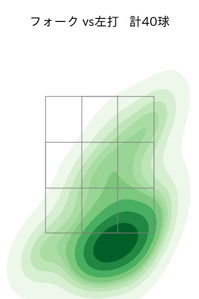 北山 亘基 配球ヒートマップ(2025年4月)
