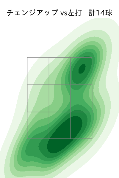 北山 亘基 配球ヒートマップ(2025年4月)