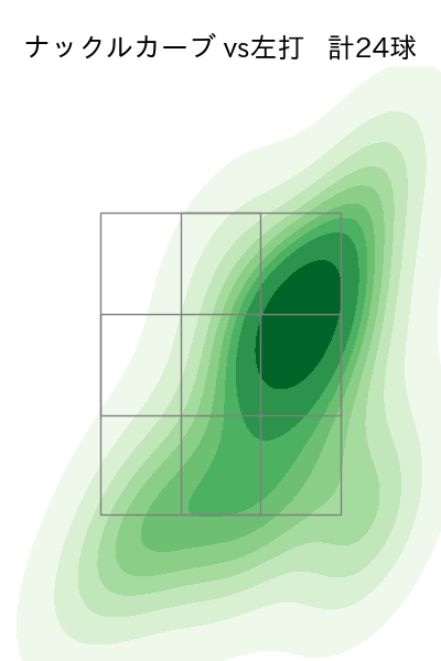 北山 亘基 配球ヒートマップ(2025年4月)