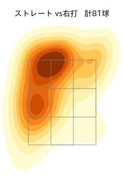 北山 亘基 配球ヒートマップ(2025年4月)