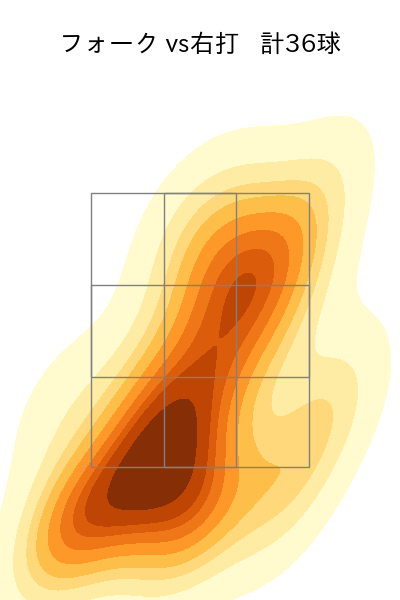 北山 亘基 配球ヒートマップ(2025年4月)