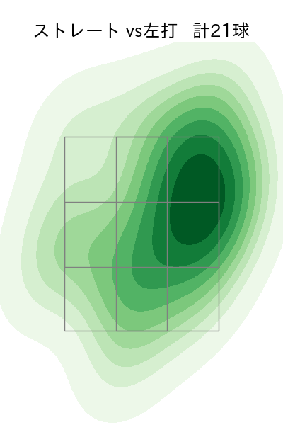 山本 拓実 配球ヒートマップ(2025年4月)