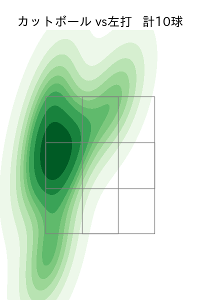 山本 拓実 配球ヒートマップ(2025年4月)