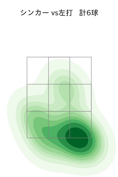 山本 拓実 配球ヒートマップ(2025年4月)