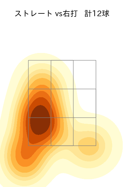 山本 拓実 配球ヒートマップ(2025年4月)