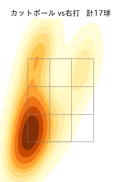 山本 拓実 配球ヒートマップ(2025年4月)