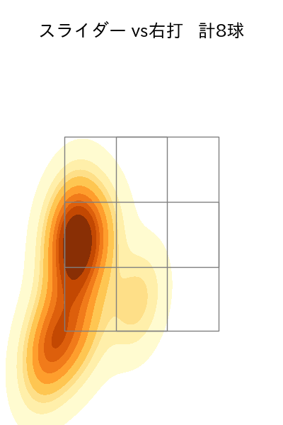 山本 拓実 配球ヒートマップ(2025年4月)
