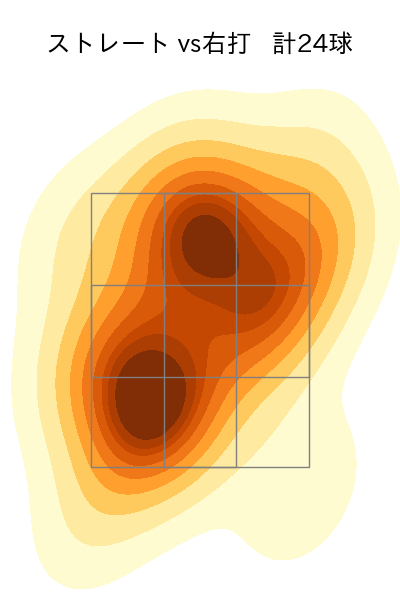 松岡 洸希 配球ヒートマップ(2025年4月)