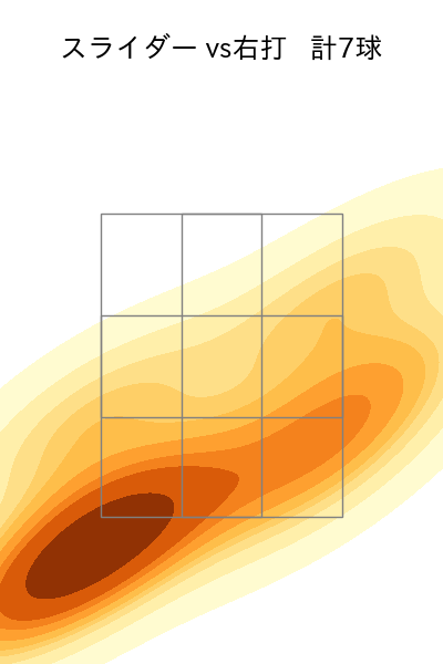 松岡 洸希 配球ヒートマップ(2025年4月)