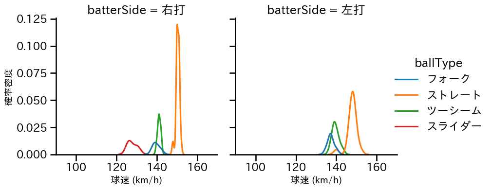 松岡 洸希 球種&球速の分布2(2025年4月)