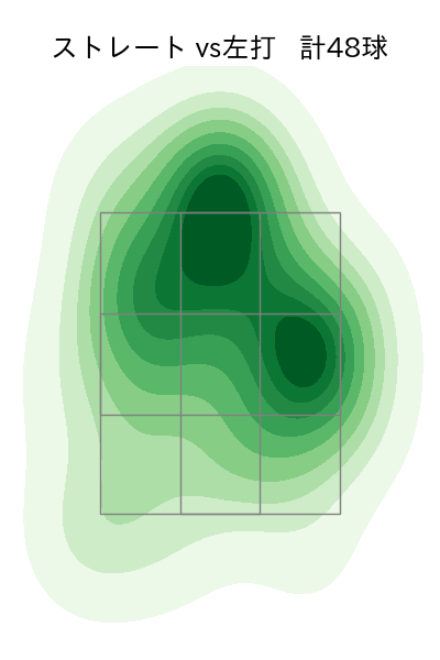 柳川 大晟 配球ヒートマップ(2025年4月)