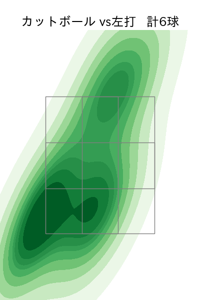 柳川 大晟 配球ヒートマップ(2025年4月)