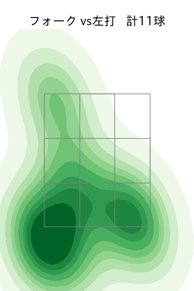 柳川 大晟 配球ヒートマップ(2025年4月)