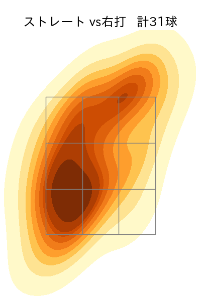 柳川 大晟 配球ヒートマップ(2025年4月)