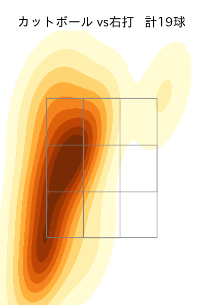 柳川 大晟 配球ヒートマップ(2025年4月)