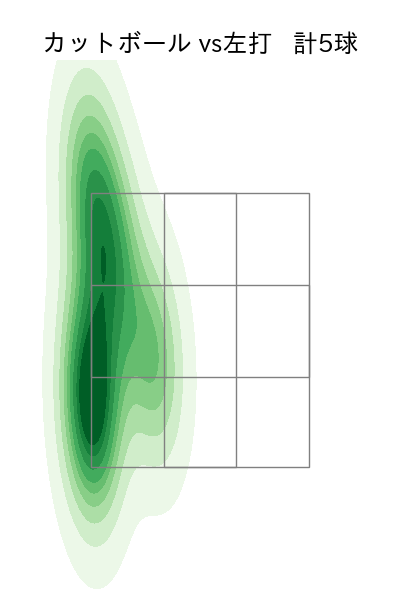 生田目 翼 配球ヒートマップ(2025年5月)