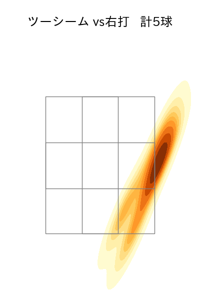 生田目 翼 配球ヒートマップ(2025年5月)