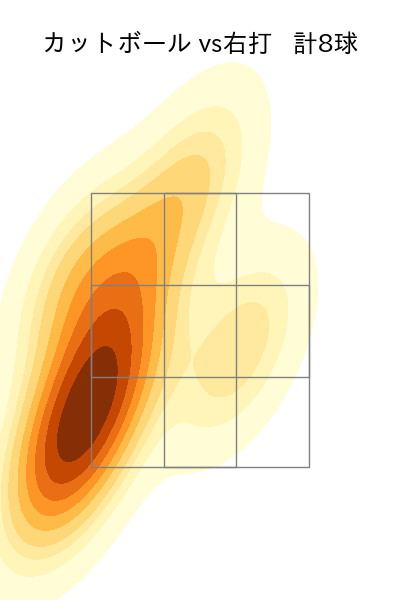 生田目 翼 配球ヒートマップ(2025年5月)