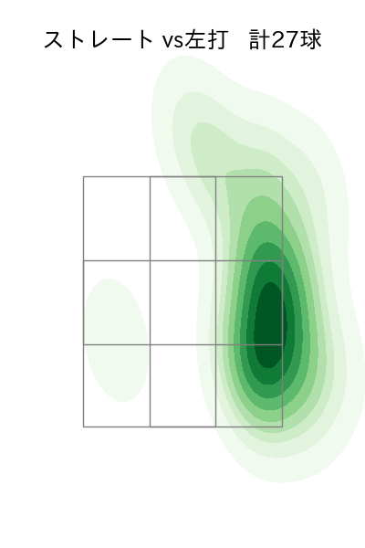 加藤 貴之 配球ヒートマップ(2025年5月)