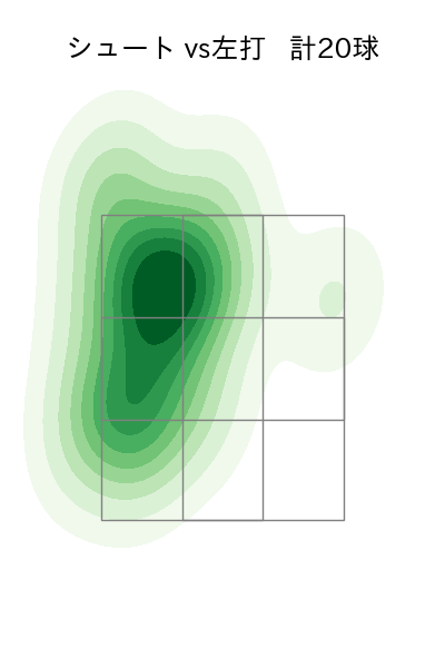 加藤 貴之 配球ヒートマップ(2025年5月)