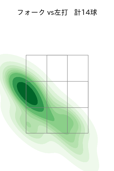 加藤 貴之 配球ヒートマップ(2025年5月)