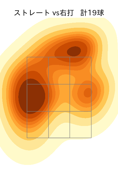 加藤 貴之 配球ヒートマップ(2025年5月)