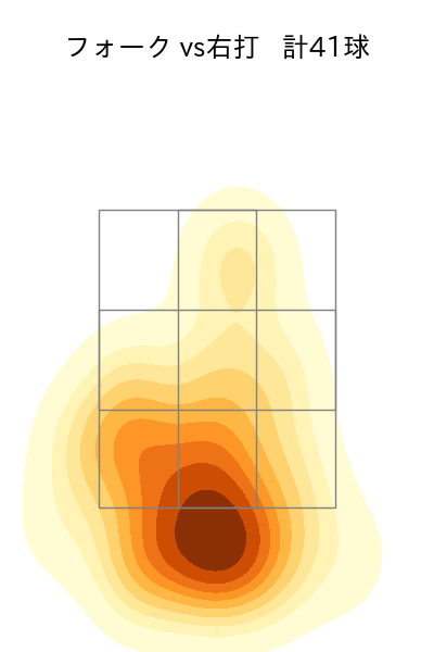 加藤 貴之 配球ヒートマップ(2025年5月)