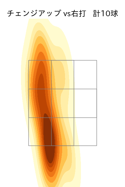 加藤 貴之 配球ヒートマップ(2025年5月)